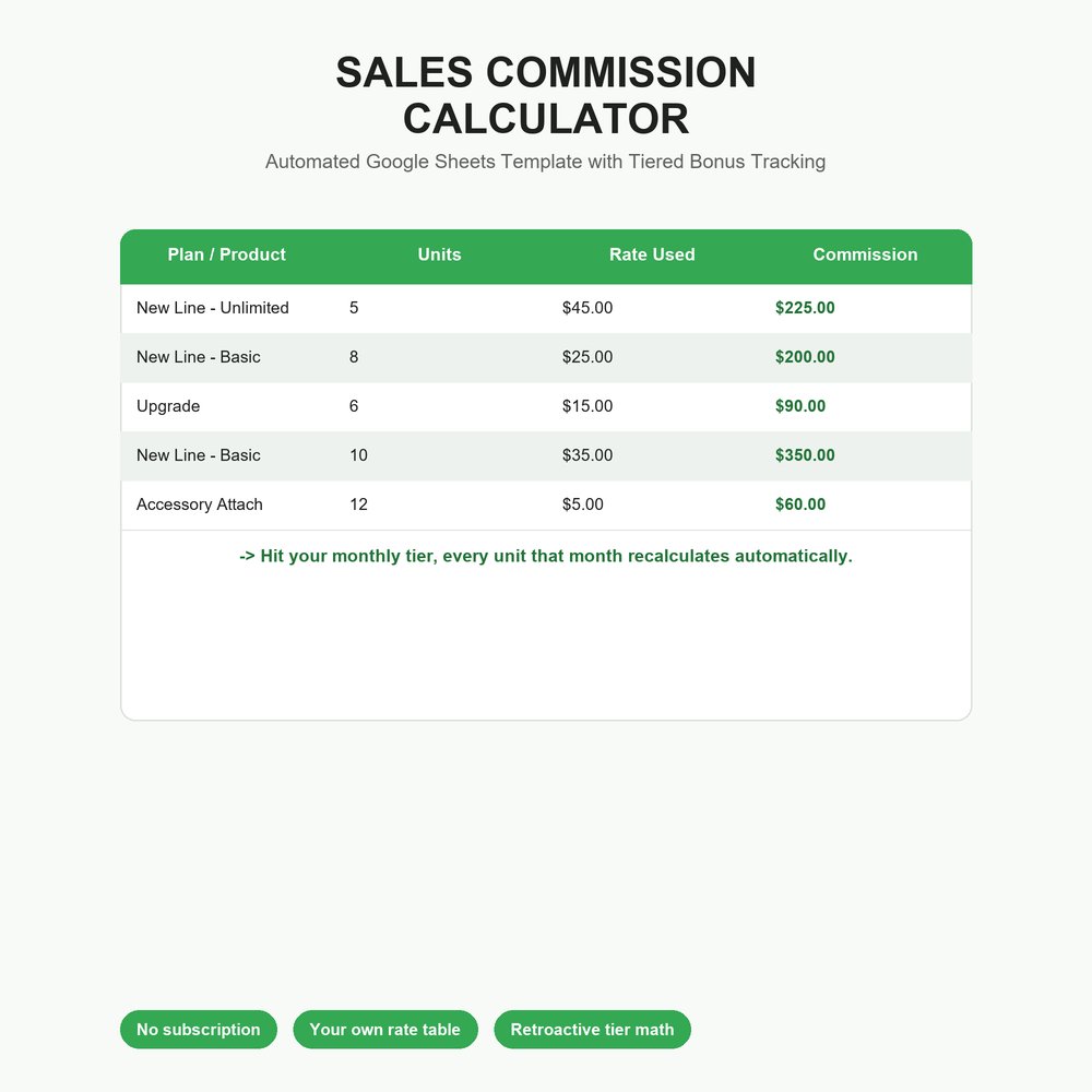 Sales Commission Calculator