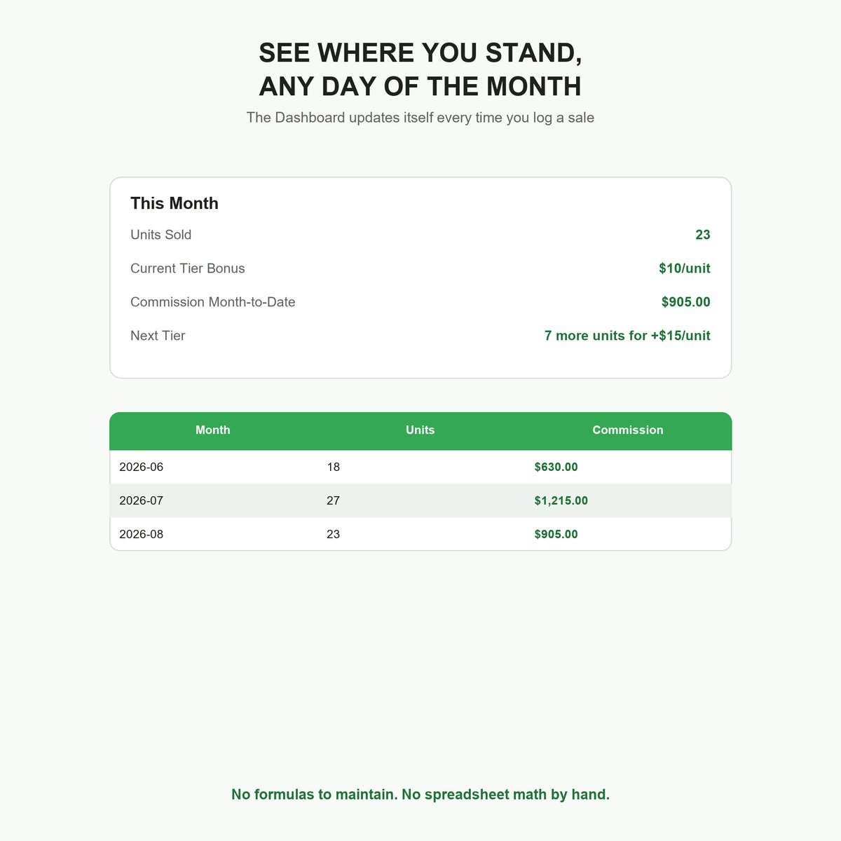 Sales Commission Calculator dashboard