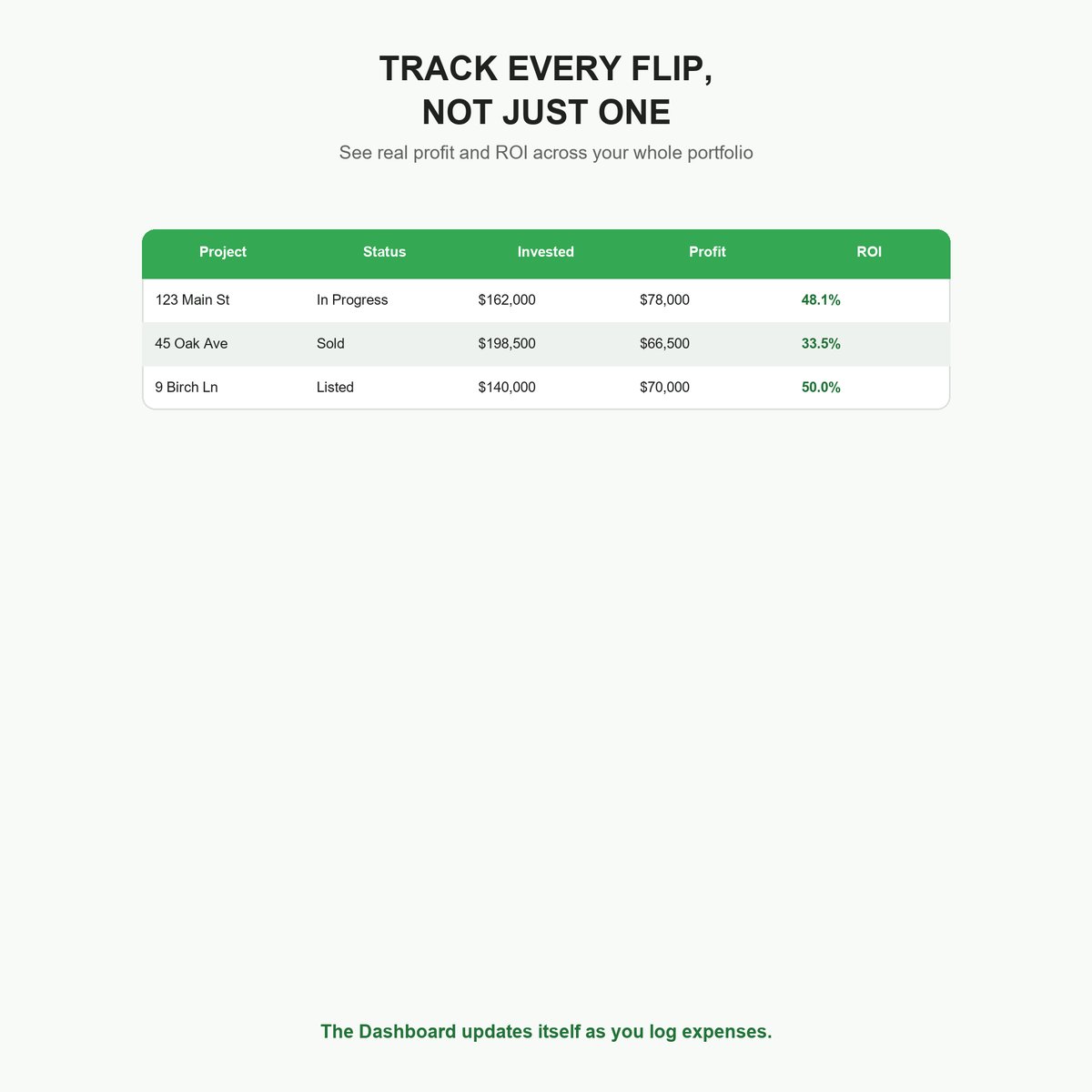 House Flip Tracker dashboard