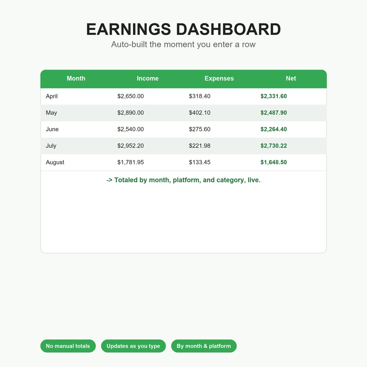 Gig Driver Mileage & Tax Tracker dashboard