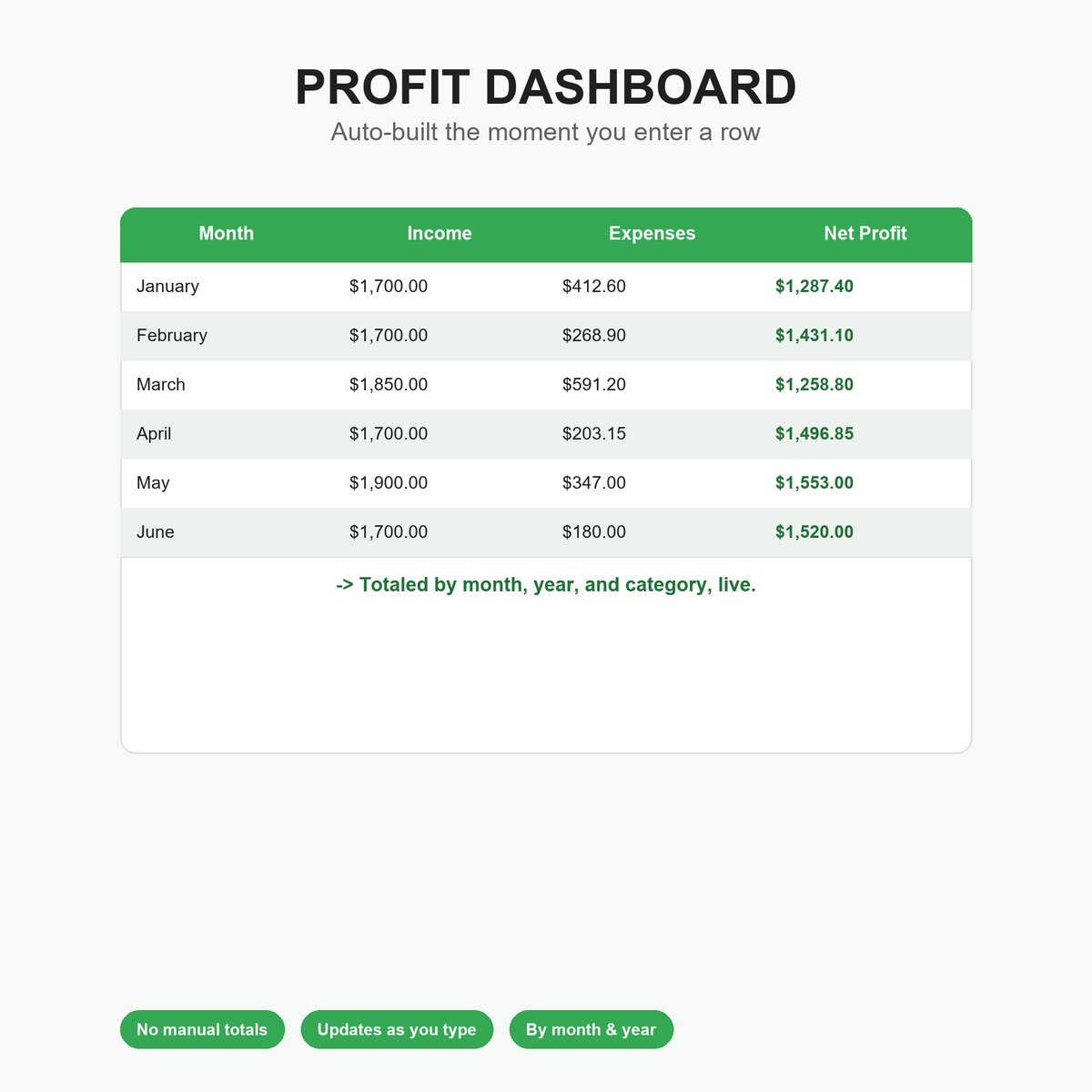 Rental Property Tracker dashboard