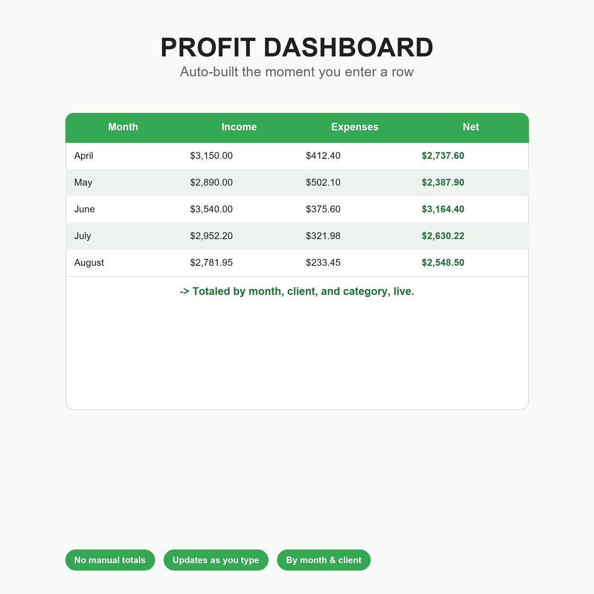 Small Business Bookkeeping Tracker dashboard
